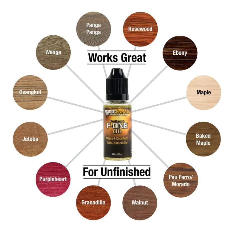 MUSIC NOMAD Premiun Guitar Care Kit